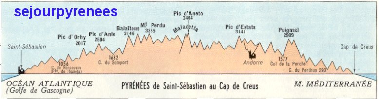 les sommets Pyrnens